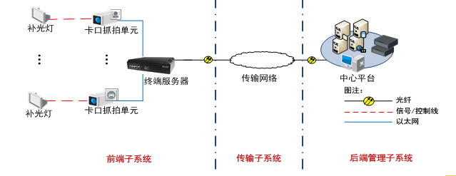 VCU-A0X3-ITXX卡口抓拍單元 700萬(wàn)像素智能交通攝像機