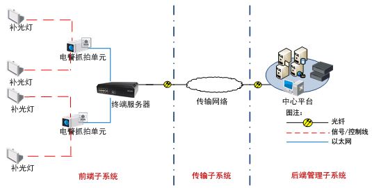 ECU-7044-IT電警抓拍單元 300萬(wàn)像素逐行掃描CCD智能高清攝像機