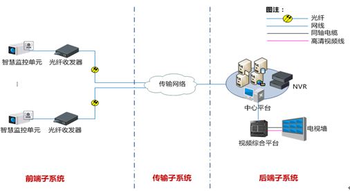 MCU-283X-Z智慧監控單元 230萬(wàn)像素逐行掃描CMOS智能高清攝像機