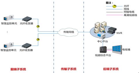 MCU-282X-Z智慧監控單元 230萬(wàn)像素逐行掃描CMOS智能高清攝像機