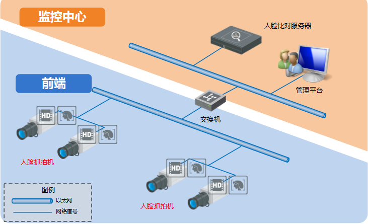 iDS-TCV600-CF人臉卡口抓拍單元產(chǎn)品 1/1.8英寸600萬(wàn)像素逐行掃描CMOS智能高清攝像機