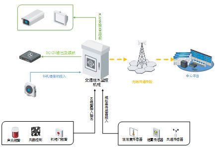 DS-TP3200-SC系列交通技術(shù)監控機柜