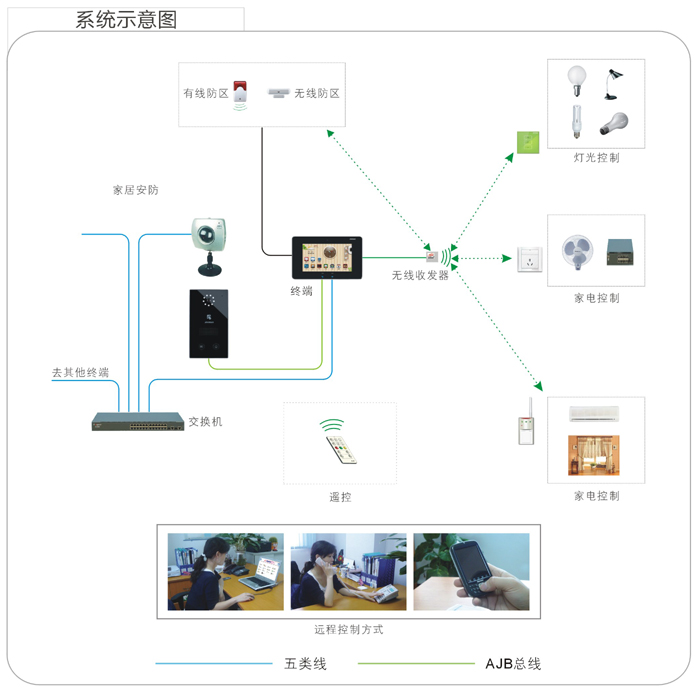 重慶監控
