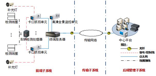 重慶監控設備