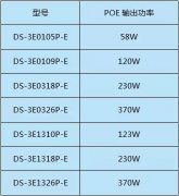 交換機知識您了解多少？
