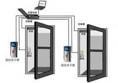 重慶監控萬(wàn)建教您正確使用門(mén)禁考勤管理系統