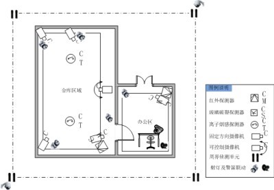 銀行金庫視頻監控系統案例