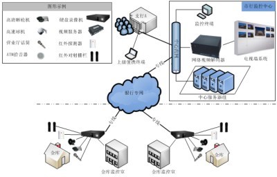 銀行金庫視頻監控系統案例